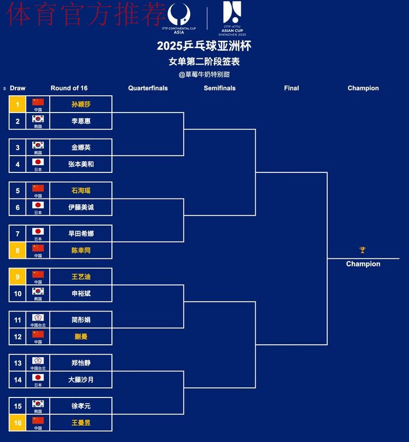 中冠战报|总决赛淘汰赛第二轮及决赛第一轮